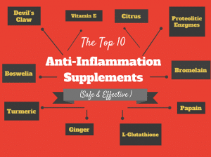 anti inflammation supplements