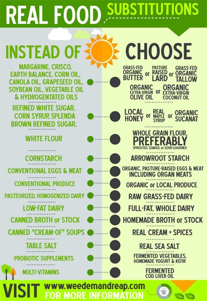 real-food-substitutions